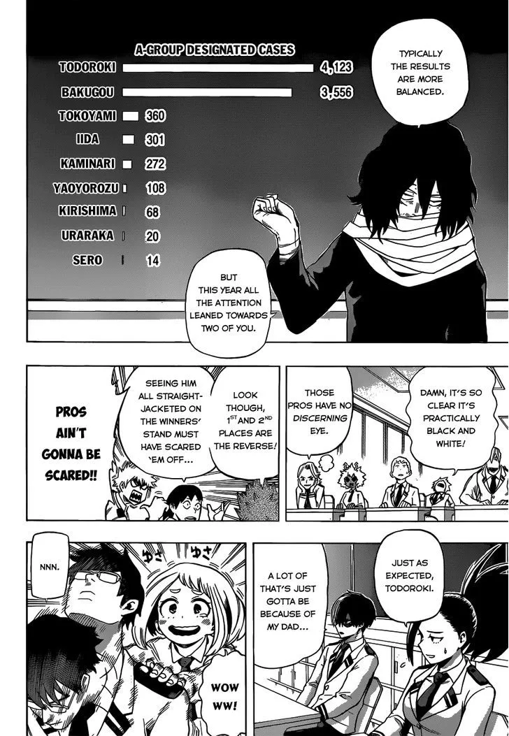 Boku No Hero Academia - Page 6