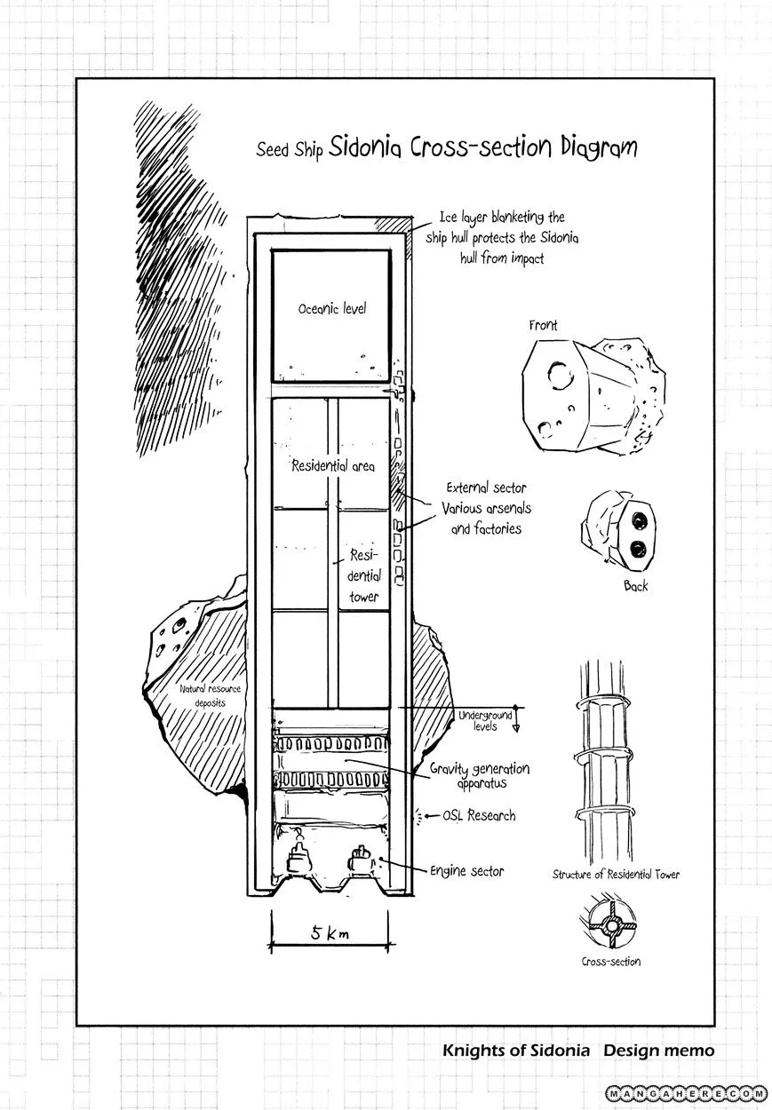 Sidonia No Kishi - Page 32